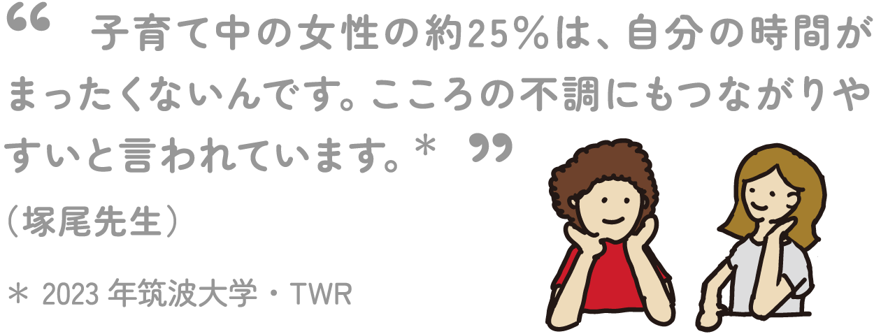子育て中の女性の約25％は、自分の時間がまったくないんです。こころの不調にもつながりやすいと言われています。* （塚尾先生） *2023年筑波大学・TWR